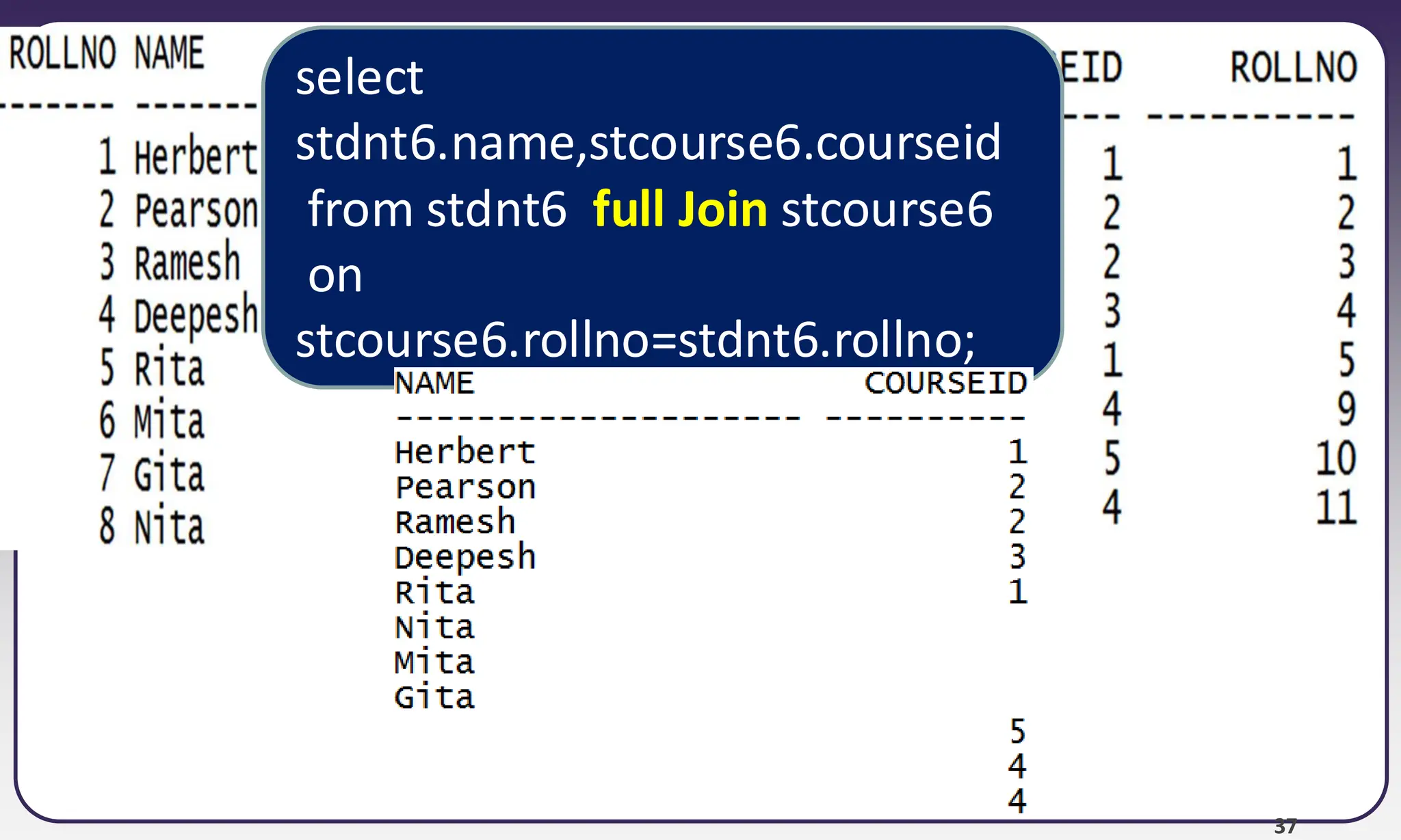 37 select stdnt6.name,stcourse6.courseid from stdnt6 full Join stcourse6 on stcourse6.rollno=stdnt6.rollno; 