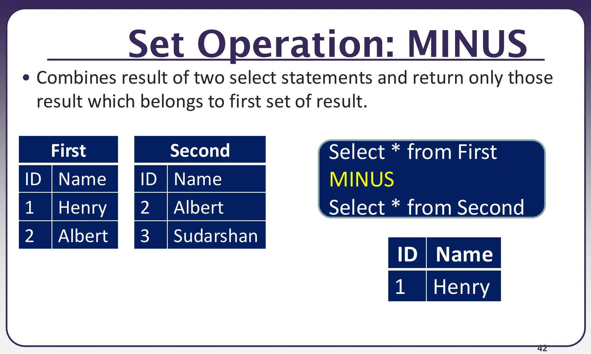 42 Set Operation: MINUS • Combines result of two select statements and return only those result which belongs to first set of result. First ID Name 1 Henry 2 Albert Second ID Name 2 Albert 3 Sudarshan Select * from First MINUS Select * from Second ID Name 1 Henry 