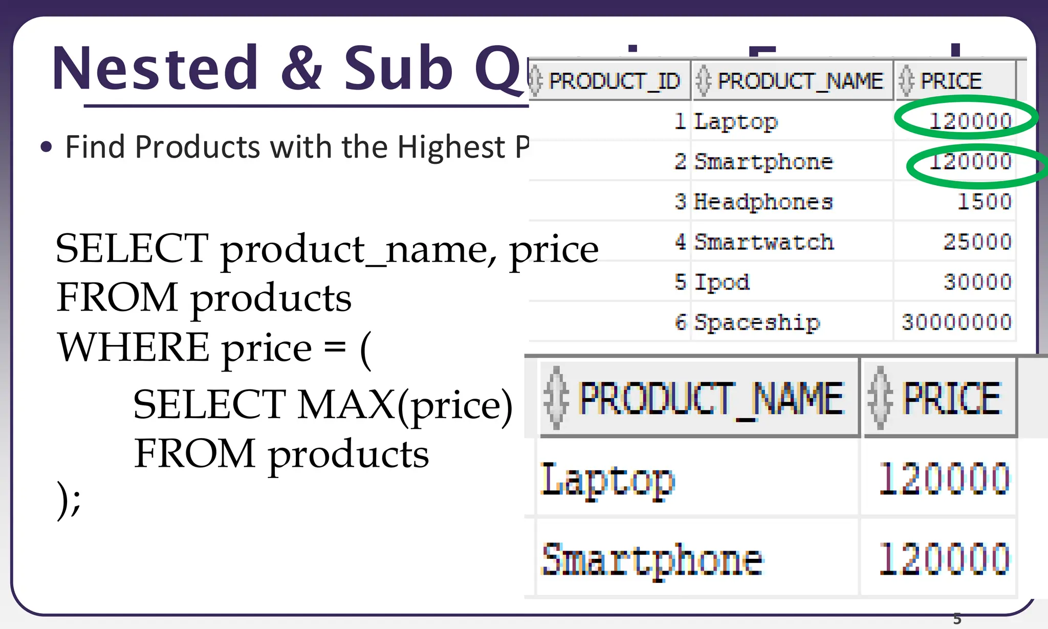 5 Nested & Sub Queries: Example • Find Products with the Highest Price Sold SELECT MAX(price) FROM products SELECT product_name, price FROM products WHERE price = ( ); 