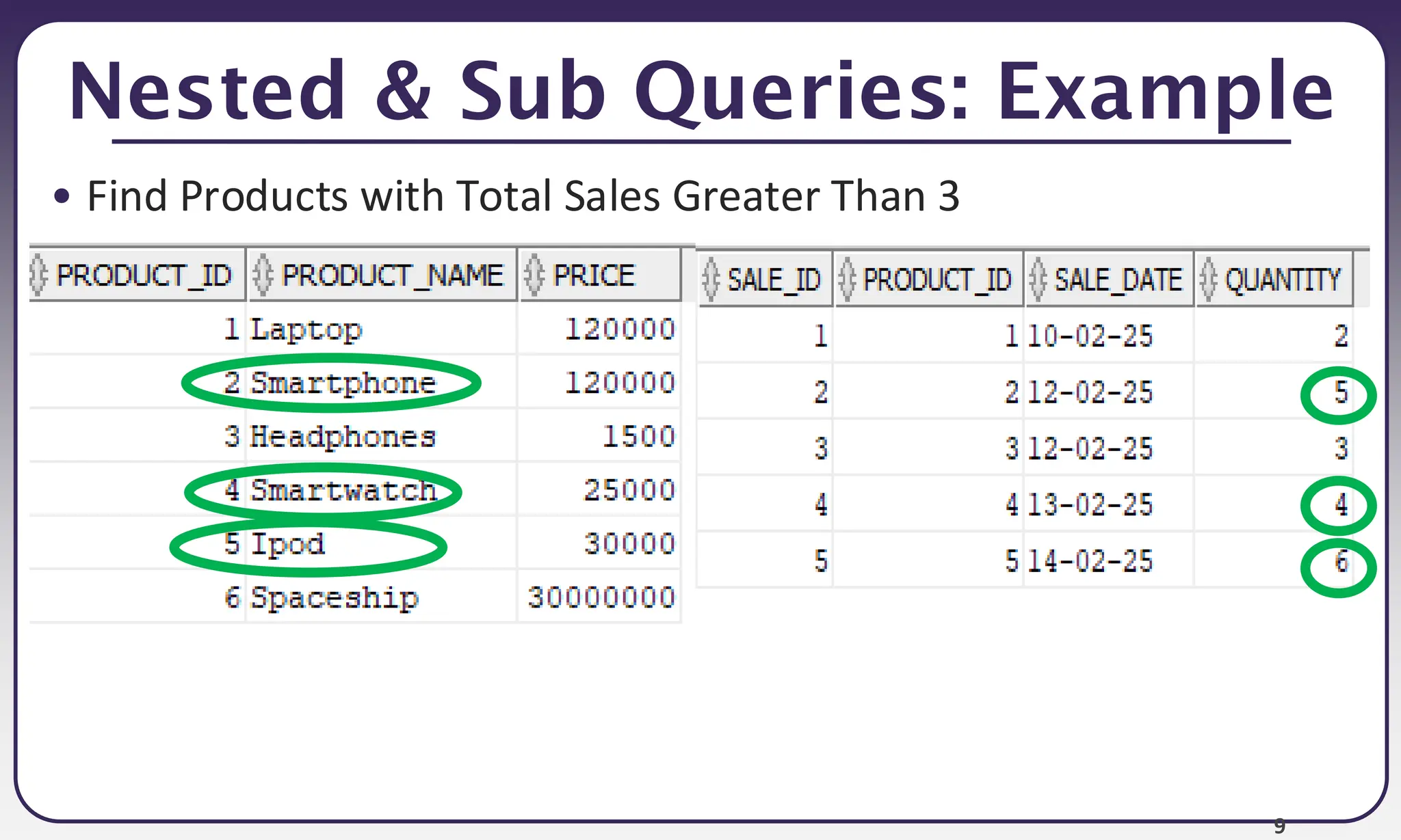 9 Nested & Sub Queries: Example • Find Products with Total Sales Greater Than 3 