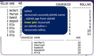 DBMS Nested & Sub Queries Set operations | PDF