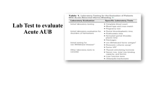 Abnormal Uterine Bleeding and its Management | PPTX