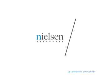 Nielsen - I'M WITH THE BRAND: On Lovingly Bonding Brand with Blog