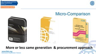 Comparative Advantages of FIDIC Contracts vs NEC and ENAA Standards | PDF