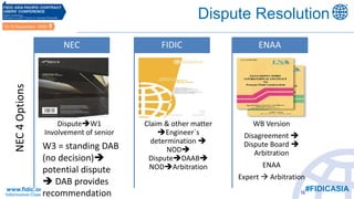 Comparative Advantages of FIDIC Contracts vs NEC and ENAA Standards | PDF