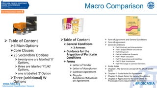 Comparative Advantages of FIDIC Contracts vs NEC and ENAA Standards | PDF