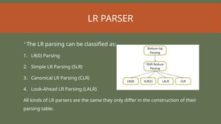 Lr1 Parser Stack Comprehensive Guide to Top-Down and Bottom-Up Parsing Techniques in ...