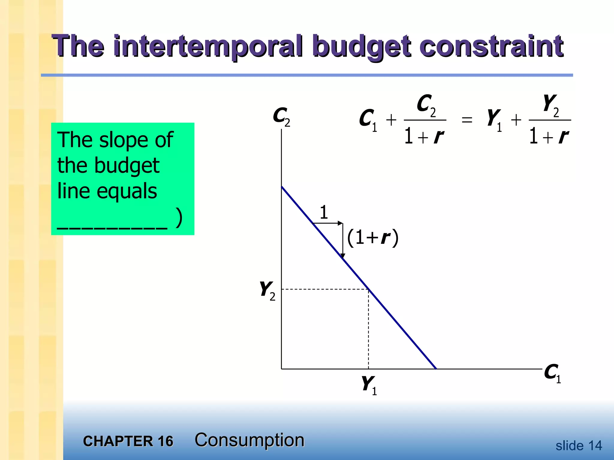 The slope of the budget line equals     ) The intertemporal budget constraint C 1 C 2 Y 1 Y 2 1 (1+ r   ) 