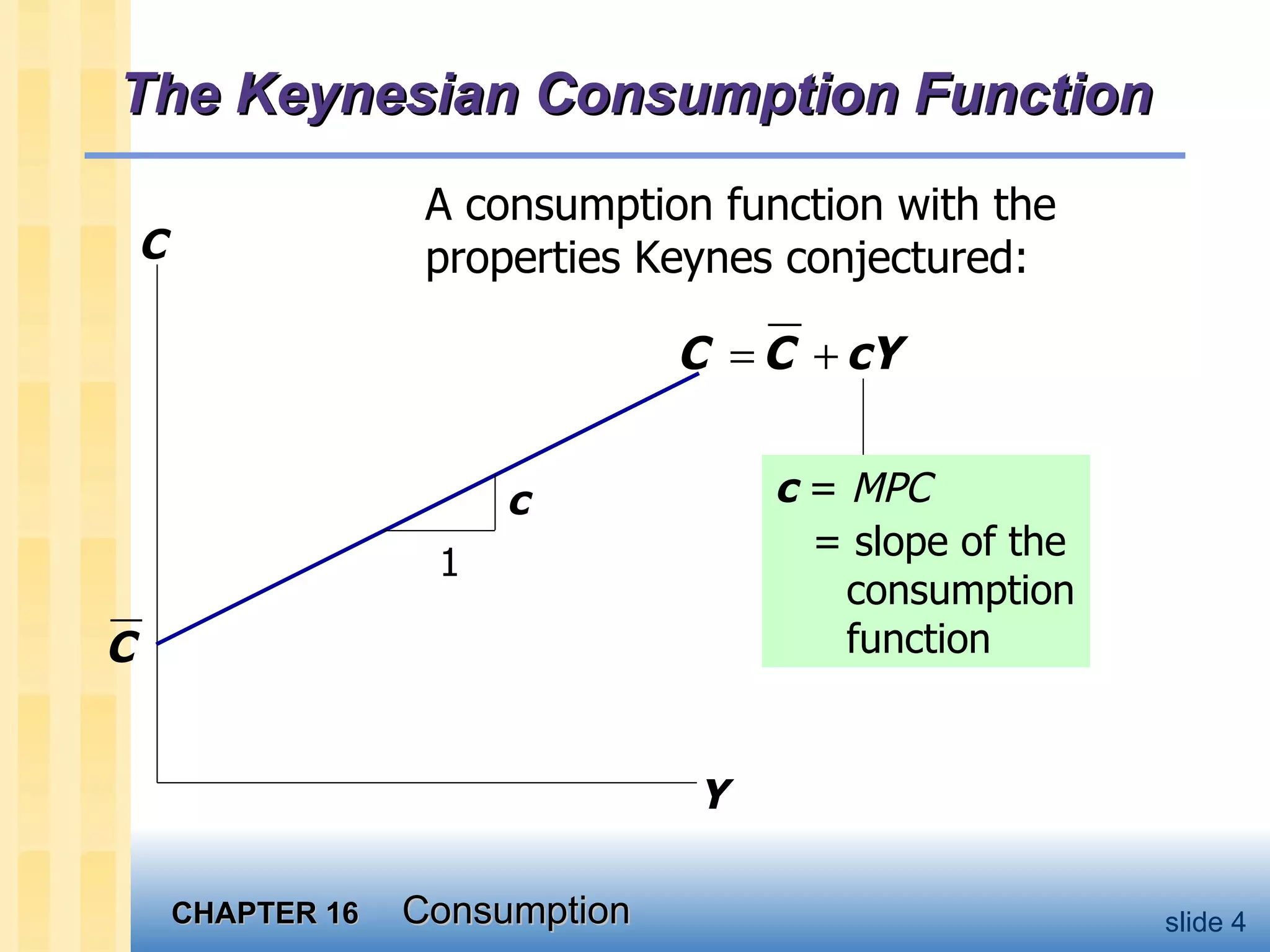 The Keynesian Consumption Function A consumption function with the properties Keynes conjectured: C Y 1 c c  =  MPC = slope of the consumption function 