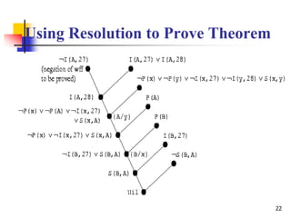 22
Using Resolution to Prove Theorem
 