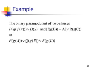 28
Example
))(())(())((
R(g(C))A][f(g(B))and)()))(((
clausestwoofntparamodulabinaryThe
CgRBgQAgP
xQxfgP



 