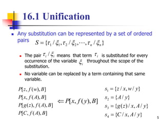 5
16.1 Unification
 Any substitution can be represented by a set of ordered
pairs
 The pair means that term is substituted for every
occurrence of the variable throughout the scope of the
substitution.
 No variable can be replaced by a term containing that same
variable.
}/,,/,/{ 2211 nnS  
ii  / i
i
]),(,[ ByfxP
}/,/{
}/,/)({
}/{
}/,/{
4
3
2
1
yAxCs
yAxzgs
yAs
ywxzs




]),(,[
]),(),([
]),(,[
]),(,[
BAfCP
BAfzgP
BAfxP
BwfzP
 