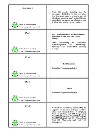 1932 -1945
             Unit 731: …After infecting him, the
             researchers decided to cut him open alive,
             tear him apart, organ by organ, to see what
             the disease does to a man’s inside. Often no
             anaesthetic was used… out of concern that
             it might have an effect on the results…




  1933
             Der "MacDonald-Plan" des Völkerbundes
             kommt nicht über seine erste Lesung
             hinaus.

             "Die    Vorbereitung   der  chemischen,
             bakteriologischen    und   Brandkriegs-
             führung" wäre ausdrücklich untersagt
             worden.



  1934

                           Großbritannien

             Biowaffen-Programme aufgelegt




  1934

                               Italien

             Biowaffen-Programme aufgelegt




  1935
             Unit 731 was one of many units used by the
             Japanese to research biological warfare;
             other units included Unit 516 (Qiqihar),
             Unit 543 (Hailar), Unit 773 (Songo unit),
             Unit 100 (Changchun), Unit 1644 (Nanjing),
             Unit 1855 (Beijing), Unit 8604 (Guangzhou),
             Unit 200 (Manchuria) and Unit 9420
             (Singapore).
 