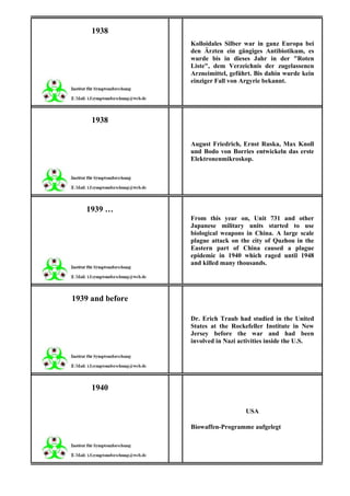 1938
                  Kolloidales Silber war in ganz Europa bei
                  den Ärzten ein gängiges Antibiotikum, es
                  wurde bis in dieses Jahr in der "Roten
                  Liste", dem Verzeichnis der zugelassenen
                  Arzneimittel, geführt. Bis dahin wurde kein
                  einziger Fall von Argyrie bekannt.




     1938

                  August Friedrich, Ernst Ruska, Max Knoll
                  und Bodo von Borries entwickeln das erste
                  Elektronenmikroskop.




   1939 …
                  From this year on, Unit 731 and other
                  Japanese military units started to use
                  biological weapons in China. A large scale
                  plague attack on the city of Quzhou in the
                  Eastern part of China caused a plague
                  epidemic in 1940 which raged until 1948
                  and killed many thousands.




1939 and before

                  Dr. Erich Traub had studied in the United
                  States at the Rockefeller Institute in New
                  Jersey before the war and had been
                  involved in Nazi activities inside the U.S.




     1940

                                     USA

                  Biowaffen-Programme aufgelegt
 