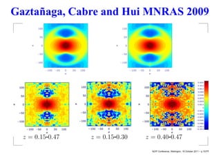 Gaztañaga, Cabre and Hui MNRAS 2009




  z = 0.15-0.47   z = 0.15-0.30   z = 0.40-0.47

                                    NZIP Conference, Wellington, 18 October 2011 – p.15/??
 