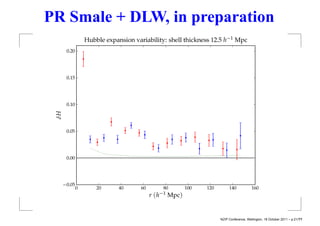 PR Smale + DLW, in preparation




                      NZIP Conference, Wellington, 18 October 2011 – p.21/??
 