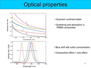 Optical properties

            • Quantum confined states

            • Scattering and absorption in
              PMMA composites




            • Blue shift with sulfur concentration

            • Composition effect > size effect



                                             7
 