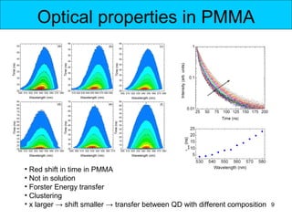 Optical properties in PMMA




• Red shift in time in PMMA
• Not in solution
• Forster Energy transfer
• Clustering
• x larger → shift smaller → transfer between QD with different composition   9
 