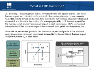 Impact Investing and its Future Impact on Business Priorities | PPTX ...