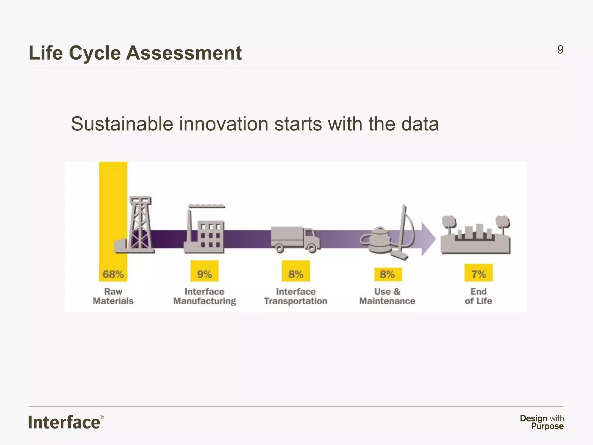 Life Cycle Assessment                             9




    Sustainable innovation starts with the data
 