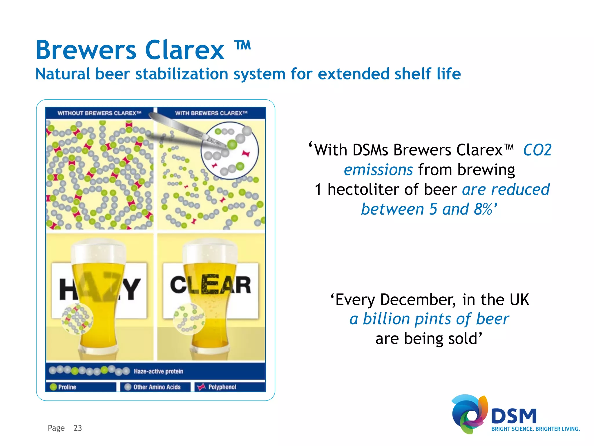 Brewers Clarex ™
Natural beer stabilization system for extended shelf life



                                    ‘With DSMs Brewers Clarex™ CO2
                                         emissions from brewing
                                     1 hectoliter of beer are reduced
                                           between 5 and 8%’




                                       ‘Every December, in the UK
                                          a billion pints of beer
                                              are being sold’




 Page   23
 