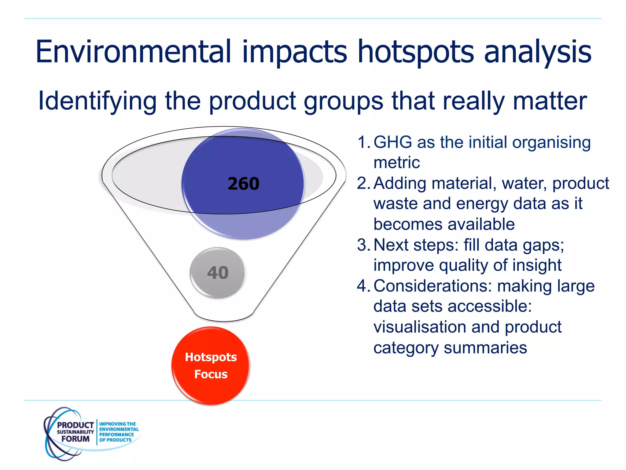 Environmental impacts hotspots analysis
Identifying the product groups that really matter
                            1. GHG as the initial organising
                               metric
                   260      2. Adding material, water, product
                               waste and energy data as it
                               becomes available
                            3. Next steps: fill data gaps;
                40             improve quality of insight
                            4. Considerations: making large
                               data sets accessible:
                               visualisation and product
             Hotspots
                               category summaries
              Focus
 