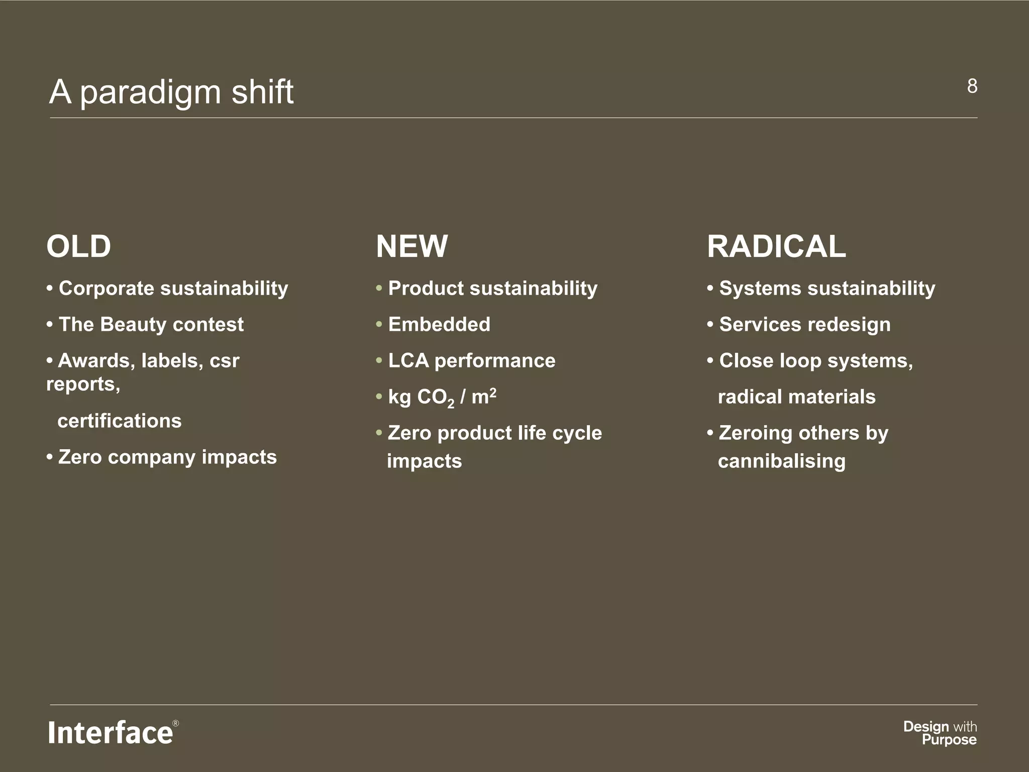 A paradigm shift                                                                    8




OLD                          NEW                         RADICAL
• Corporate sustainability   • Product sustainability    • Systems sustainability
• The Beauty contest         • Embedded                  • Services redesign
• Awards, labels, csr        • LCA performance           • Close loop systems,
reports,
                             • kg CO2 / m2                radical materials
 certifications
                             • Zero product life cycle   • Zeroing others by
• Zero company impacts         impacts                     cannibalising
 
