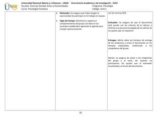 Universidad Nacional Abierta y a Distancia – UNAD - Vicerrectoría Académica y de Investigación - VIACI
Escuela: Ciencias Sociales Artes y Humanidades Programa: Psicología
Curso: Psicología Evolutiva Código: 403012
• Motivador: Se asegura que todos tengan la
oportunidad de participar en el trabajo en equipo.
• Vigía del tiempo: Monitorea y registra el
comportamiento del grupo con base en los
acuerdos establecidos siguiendo la agenda para
cumplir oportunamente.
con las normas APA.
Evaluador: Se asegura de que el documento
esté acorde con los criterios de la rúbrica; e
informa a la persona encargada de las alertas de
los ajustes que se requieren.
Entregas: Alerta sobre los tiempos de entrega
de los productos y envía el documento en los
tiempos estipulados, notificando a los
compañeros del grupo.
Alertas: se asegura de avisar a los integrantes
del grupo y al tutor, de: quienes no
participaron, los ajustes que el evaluador
recomienda y el envío del documento.
10
 