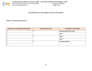 Universidad Nacional Abierta y a Distancia – UNAD - Vicerrectoría Académica y de Investigación - VIACI
Escuela: Ciencias Sociales Artes y Humanidades Programa: Psicología
Curso: Psicología Evolutiva Código: 403012
MATRIZ PARA EL DESARROLLO DE ACTIVIDADES.
Matriz 1: Reconocimiento general.
Entornos de conocimiento descripción. Contenido del curso Actividades a desarrollar.
1 1 Reconocimiento del curso
2 fase 1
3 2 fase 2
4 fase 3
5 3 Evaluación final
6
12
 