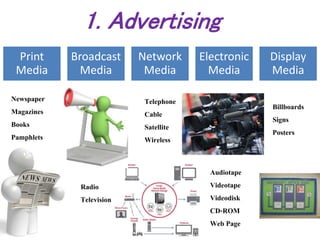 16-4 (what is communications mix, and how it should be set) | PPTX