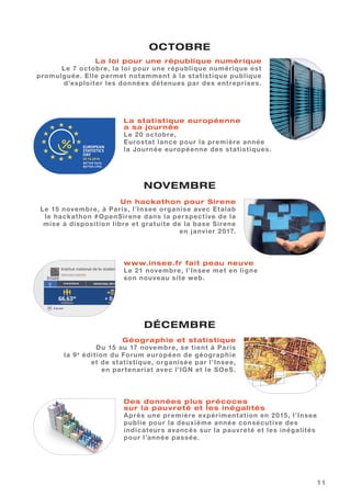 11
La loi pour une république numérique
Le 7 octobre, la loi pour une république numérique est
promulguée. Elle permet notamment à la statistique publique
d’exploiter les données détenues par des entreprises.
OCTOBRE
Un hackathon pour Sirene
Le 15 novembre, à Paris, l’Insee organise avec Etalab
le hackathon #OpenSirene dans la perspective de la
mise à disposition libre et gratuite de la base Sirene
en janvier 2017.
NOVEMBRE
Géographie et statistique
Du 15 au 17 novembre, se tient à Paris
la 9e
édition du Forum européen de géographie
et de statistique, organisée par l’Insee,
en partenariat avec l’IGN et le SOeS.
La statistique européenne
a sa journée
Le 20 octobre,
Eurostat lance pour la première année
la Journée européenne des statistiques.
www.insee.fr fait peau neuve
Le 21 novembre, l’Insee met en ligne
son nouveau site web.
Des données plus précoces
sur la pauvreté et les inégalités
Après une première expérimentation en 2015, l’Insee
publie pour la deuxième année consécutive des
indicateurs avancés sur la pauvreté et les inégalités
pour l’année passée.
DÉCEMBRE
 