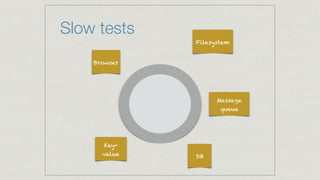 Slow tests
DB
Browser
Message
queue
Key-
value
Filesystem
 