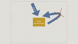 Some
functionality
Run
it
 