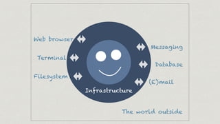 Infrastructure
The world outside
Web browser
Terminal
Database
Messaging
Filesystem
(E)mail
 