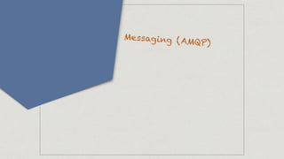 Messaging (AMQP)
 