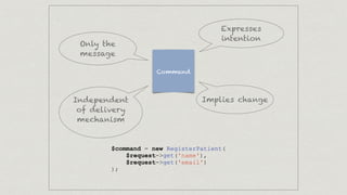 Command
$command = new RegisterPatient(
$request->get('name'),
$request->get('email')
);
Expresses
intention
Implies changeIndependent
of delivery
mechanism
Only the
message
 