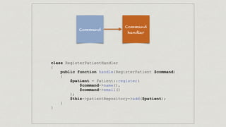 class RegisterPatientHandler
{
public function handle(RegisterPatient $command)
{
$patient = Patient::register(
$command->name(),
$command->email()
);
$this->patientRepository->add($patient);
}
}
Command
Command
handler
 