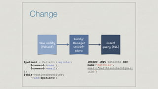 Change
New entity
(Patient)
Entity-
Manager
UnitOf-
Work
$patient = Patient::register(
$command->name(),
$command->email()
);
$this->patientRepository
->add($patient);
Insert
query (SQL)
INSERT INTO patients SET
name='Matthias',
email='matthiasnoback@gmail
.com';
 