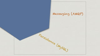 Messaging (AMQP)
Persistence
(MySQL)
 