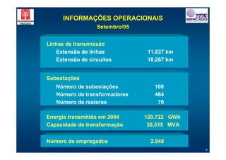 INFORMAÇÕES OPERACIONAIS
                  Setembro/05


Linhas de transmissão
   Extensão de linhas            11.837 km
   Extensão de circuitos         18.267 km


Subestações
   Número de subestações           100
   Número de transformadores       464
   Número de reatores               70

Energia transmitida em 2004     120.722 GWh
Capacidade de transformação      38.515 MVA


Número de empregados              2.948
                                              4
 