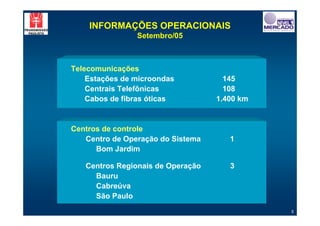 INFORMAÇÕES OPERACIONAIS
                Setembro/05



Telecomunicações
    Estações de microondas           145
    Centrais Telefônicas             108
    Cabos de fibras óticas         1.400 km


Centros de controle
   Centro de Operação do Sistema      1
      Bom Jardim

   Centros Regionais de Operação      3
     Bauru
     Cabreúva
     São Paulo
                                              5
 