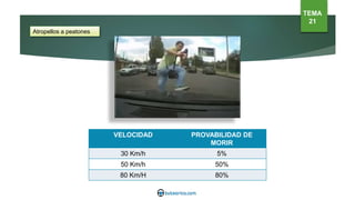 Atropellos a peatones
VELOCIDAD PROVABILIDAD DE
MORIR
30 Km/h 5%
50 Km/h 50%
80 Km/H 80%
TEMA
21
 