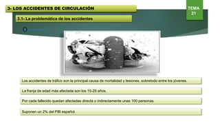 3.1- La problemática de los accidentes
Los accidentes de tráfico son la principal causa de mortalidad y lesiones, sobretodo entre los jóvenes.
La franja de edad más afectada son los 15-29 años.
Por cada fallecido quedan afectadas directa o indirectamente unas 100 personas.
Suponen un 2% del PIB español.
TEMA
21
3- LOS ACCIDENTES DE CIRCULACIÓN
 