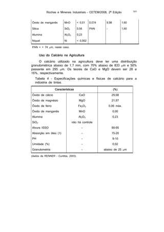 Rochas e Minerais Industriais – CETEM/2008, 2ª Edição
Óxido de manganês

MnO

< 0,01

0,074

9,98

1,60

Sílica

SiO2

0,56

PAN

-

1,60

Alumina

Al2O3

0,23

Níquel

Ni

389

< 0,002

PAN = < 74 m, neste caso.

Uso do Calcário na Agricultura
O calcário utilizado na agricultura deve ter uma distribuição
granulométrica abaixo de 1,7 mm, com 70% abaixo de 833 m e 50%
passante em 295 m. Os teores de CaO e MgO devem ser 28 e
16%, respectivamente.
Tabela 4 – Especificações químicas e físicas de calcário para a
indústria de tintas.
Características

(%)

Óxido de cálcio

CaO

29,68

Óxido de magnésio

MgO

21,97

Óxido de ferro

Fe2O3

0,06 máx.

Óxido de manganês

MnO

0,00

Alumina

Al2O3

0,23

SiO2

não há controle

Alvura ISSO

-

90-95

Absorção em óleo (1)

-

15-20

PH

-

9-10

Umidade (%)

-

0,02

Granulometria

-

abaixo de 25 m

(dados da RENNER – Curitiba, 2003).

 
