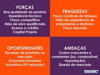 FORÇAS
Boa qualidade do produto
Experiência técnica
Preço competitivo
Mão de obra qualificada
Acesso a crédito
Capital Próprio
FRAQUEZAS
Pouco Controle de Estoque
Falta de experiência de
empresários e diretores
Preço elevado
OPORTUNIDADES
Escassez de produtos no
mercado
Economia favorável
Incentivos (IPI reduzido)
AMEAÇAS
Custos crescentes e
constantes (luz, combustível,
importação)
Queda do mercado
 