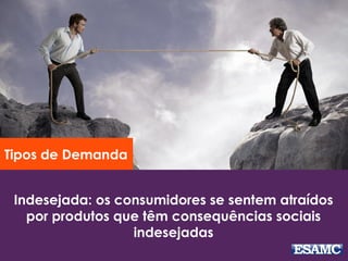Indesejada: os consumidores se sentem atraídos
por produtos que têm consequências sociais
indesejadas
Tipos de Demanda
 