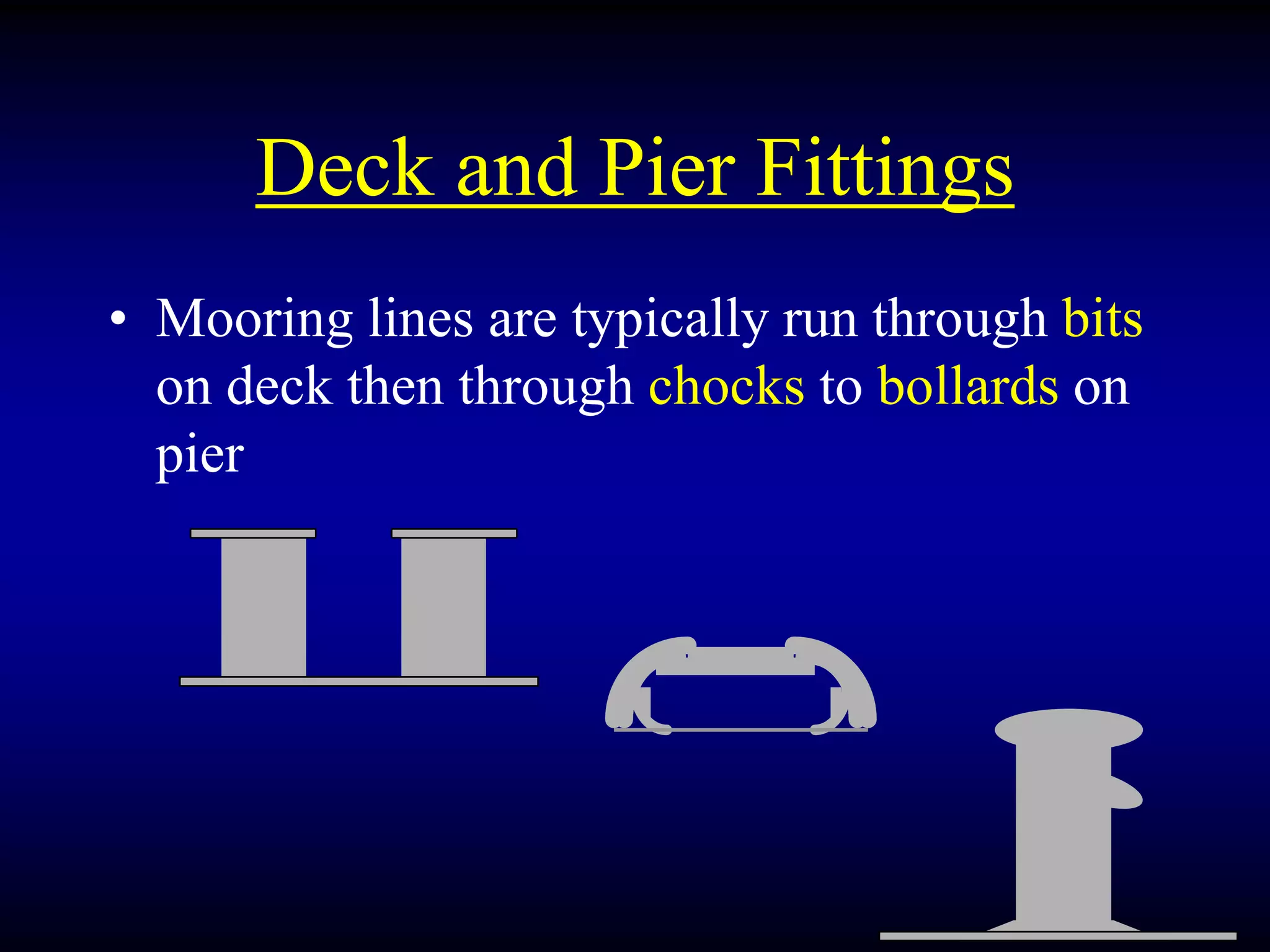 Deck and Pier Fittings
• Mooring lines are typically run through bits
on deck then through chocks to bollards on
pier
 