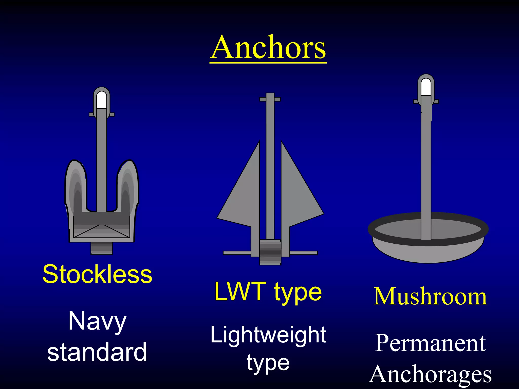 Anchors
Stockless
Navy
standard
LWT type
Lightweight
type
Mushroom
Permanent
Anchorages
 