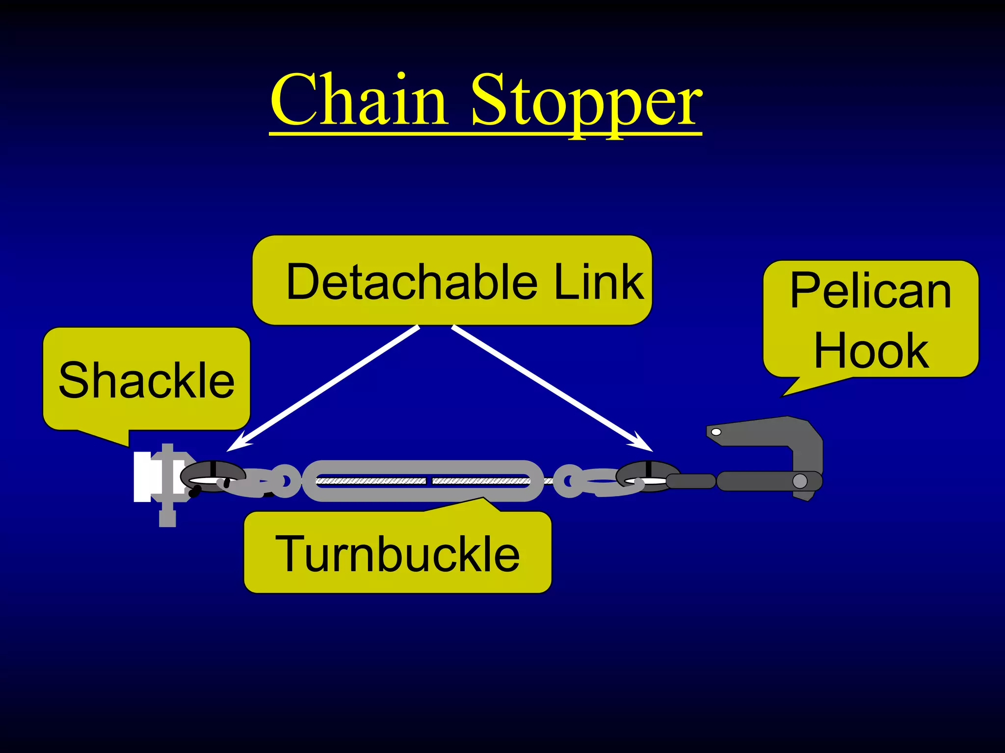 Shackle
Chain Stopper
Detachable Link
Turnbuckle
Pelican
Hook
 