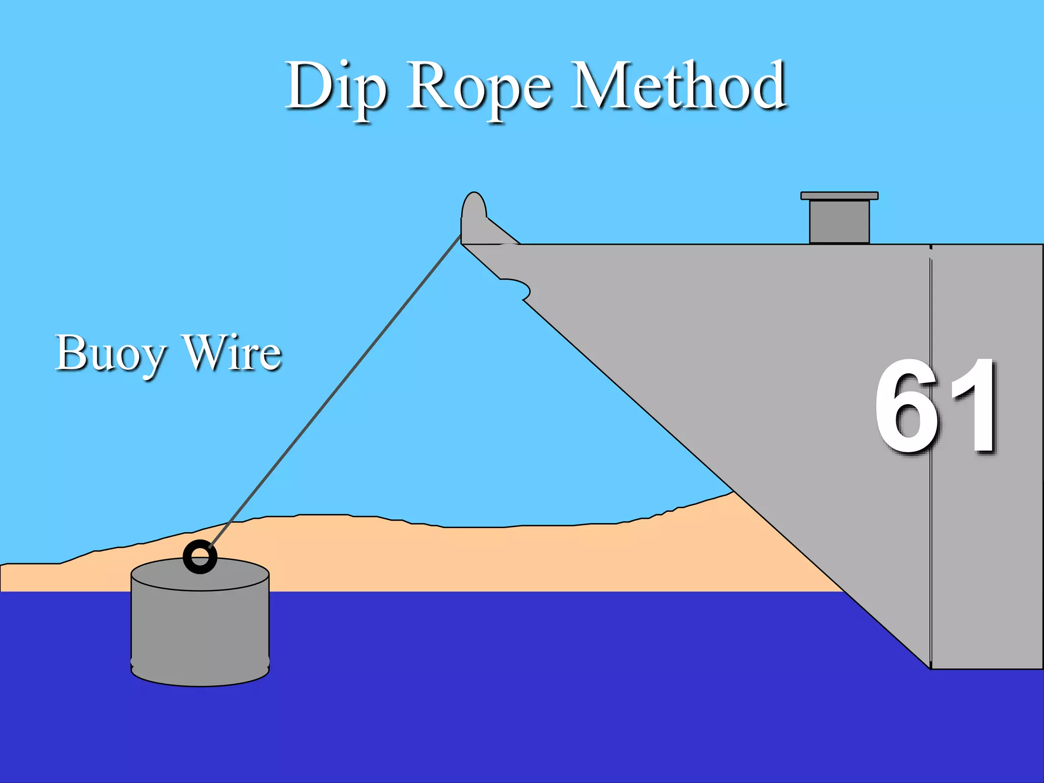 61
Buoy Wire
Dip Rope Method
 